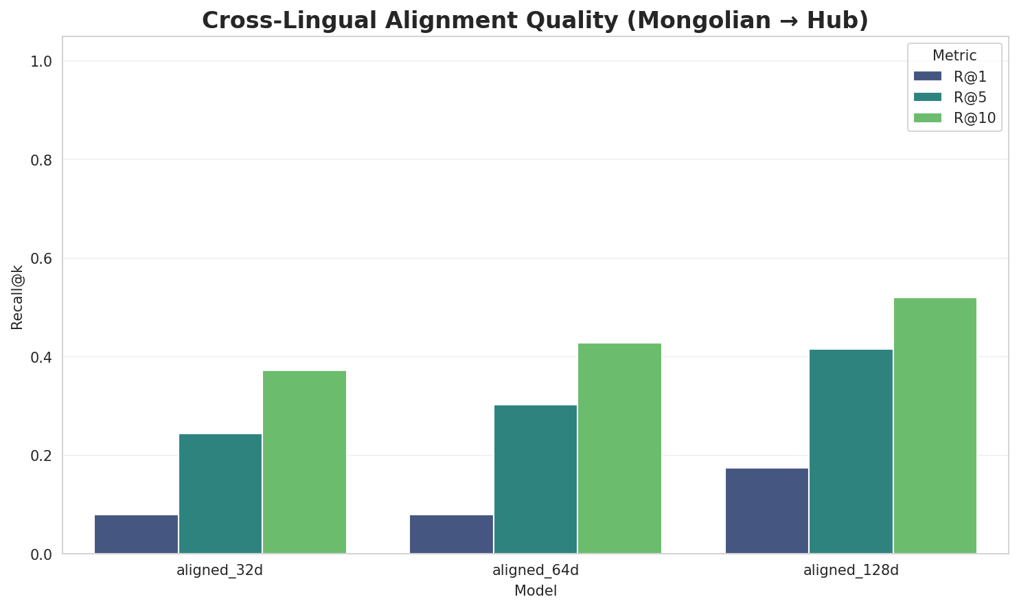 Alignment Quality
