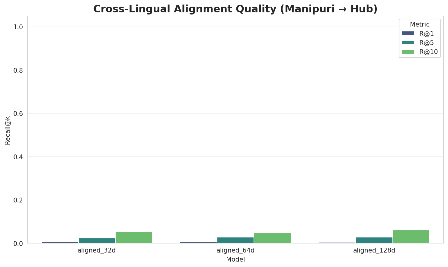 Alignment Quality