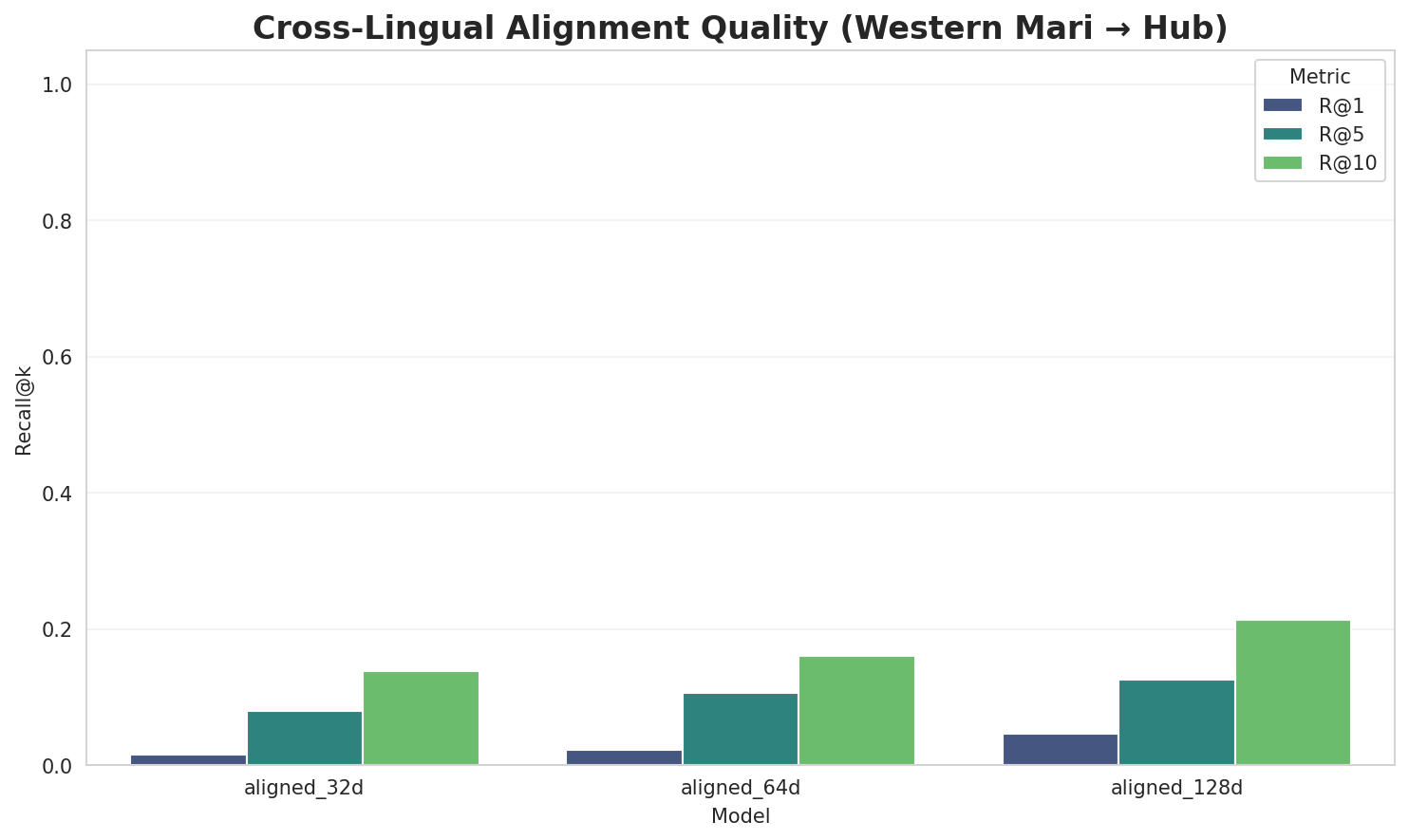 Alignment Quality