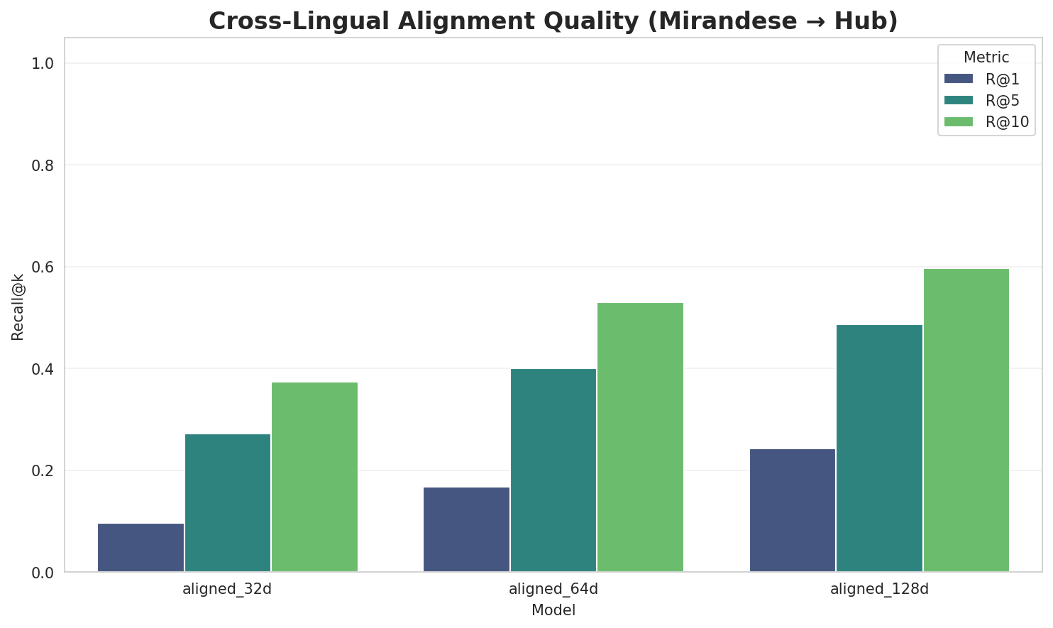 Alignment Quality