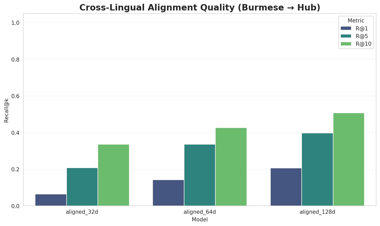 Alignment Quality