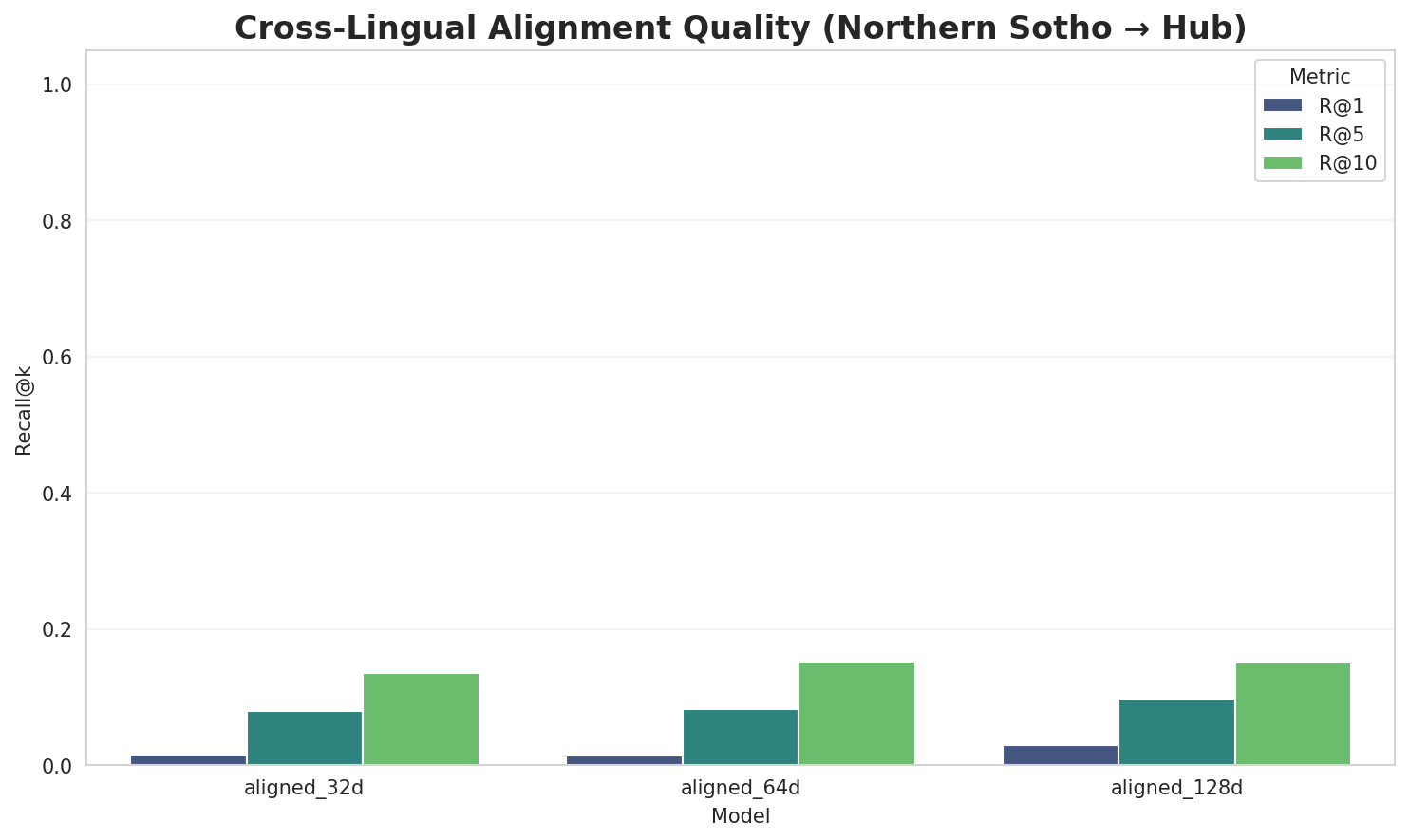 Alignment Quality