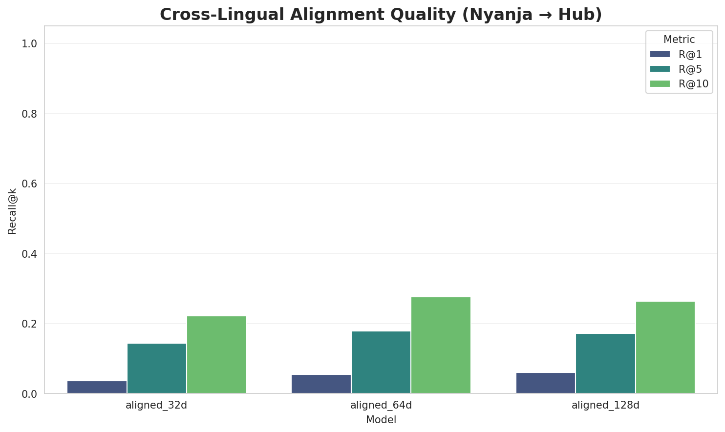 Alignment Quality