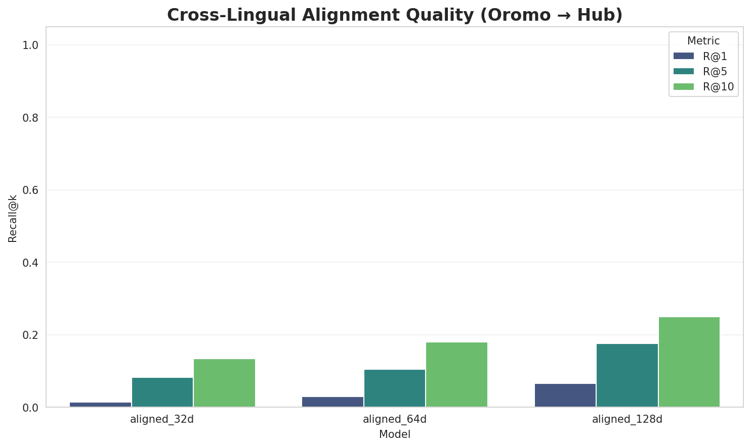 Alignment Quality