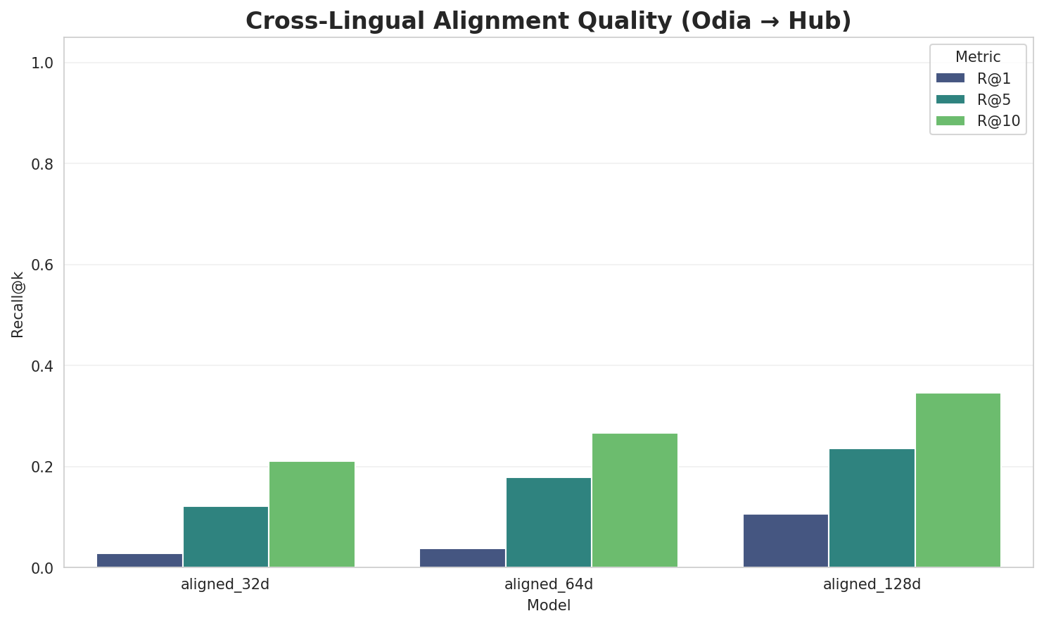 Alignment Quality
