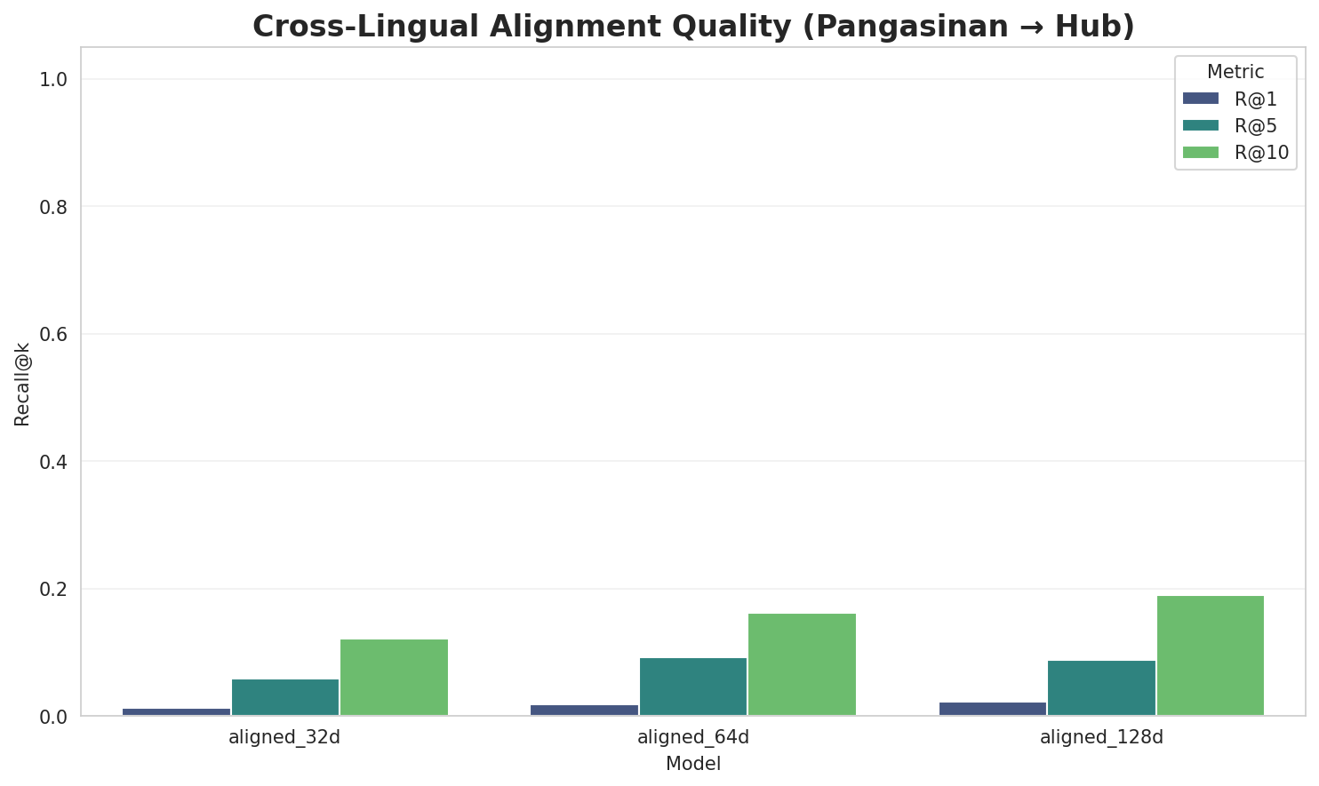Alignment Quality