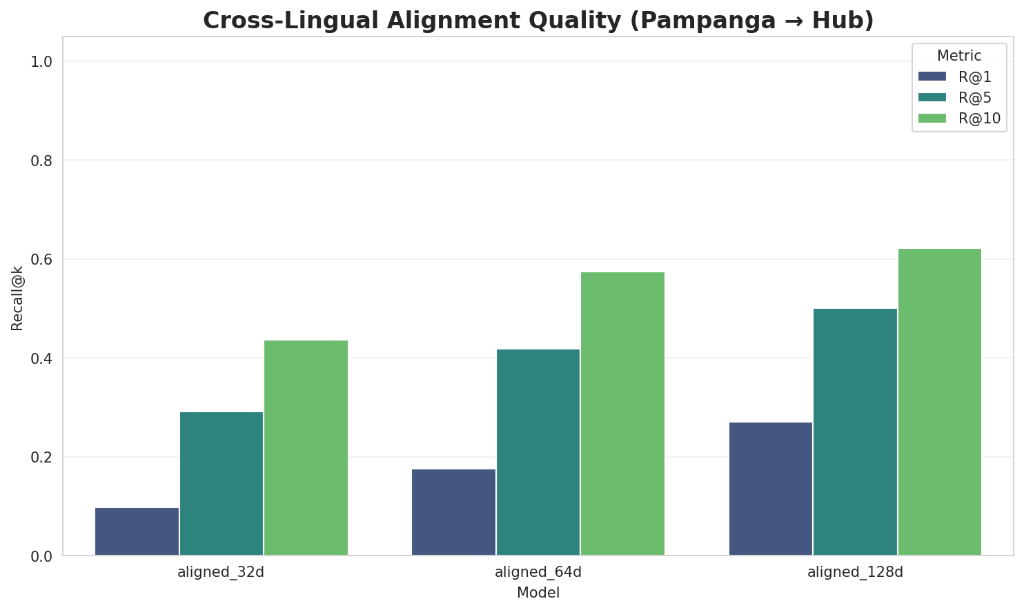 Alignment Quality