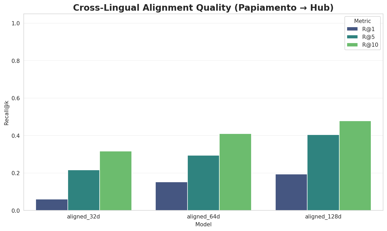 Alignment Quality