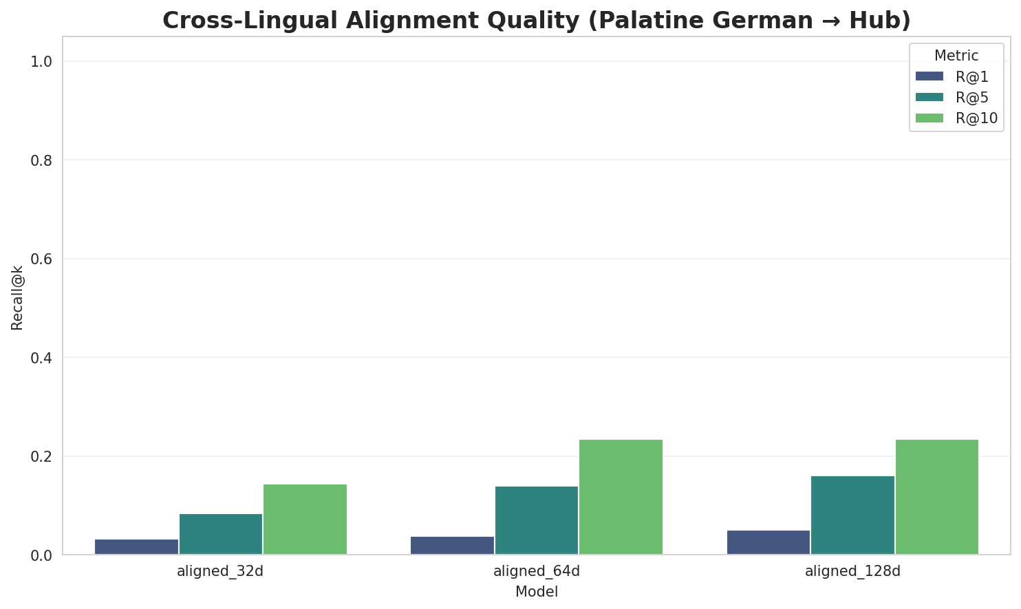 Alignment Quality
