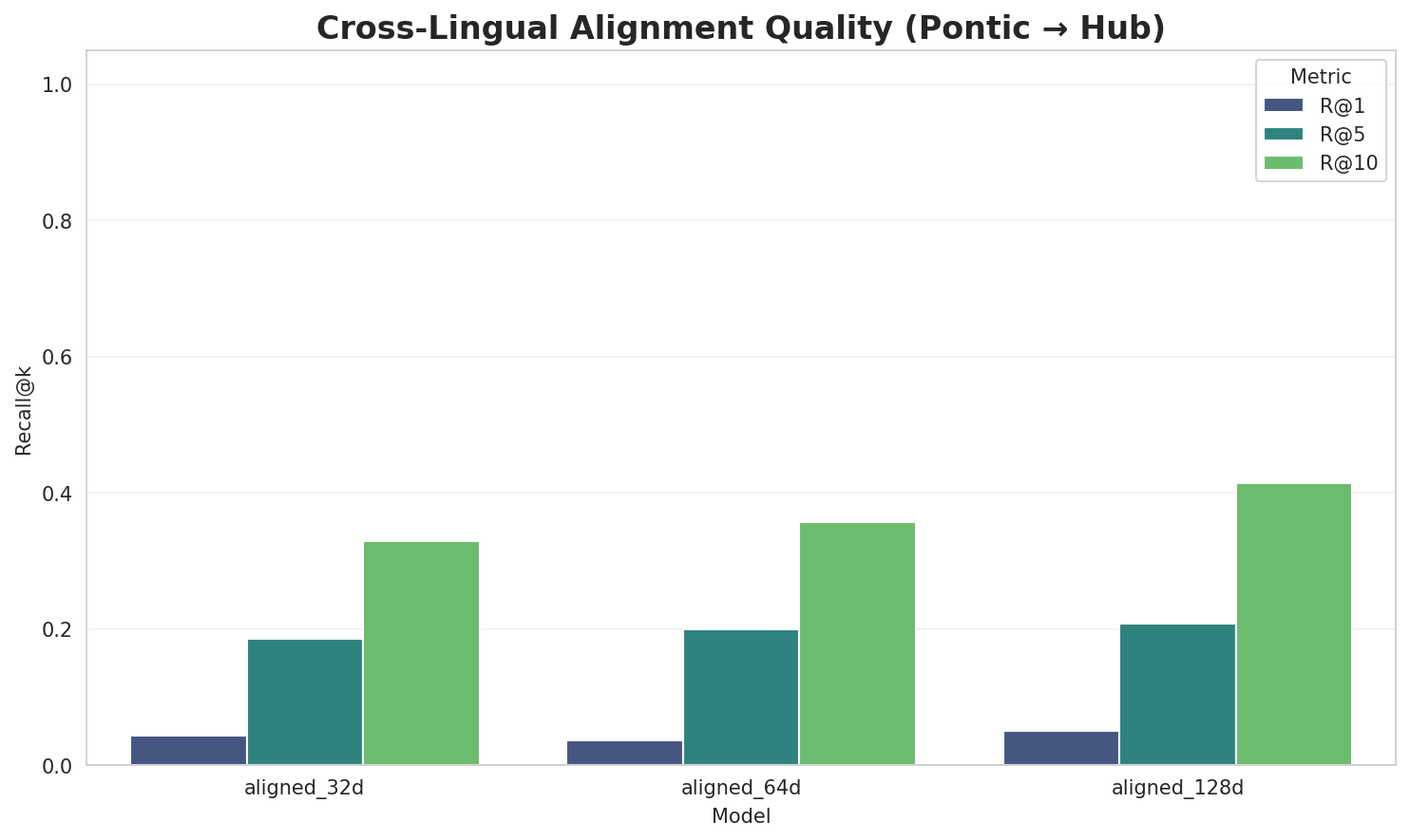 Alignment Quality