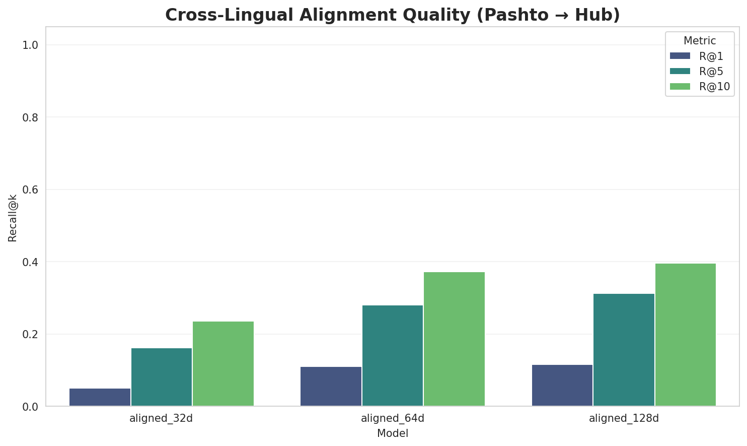 Alignment Quality