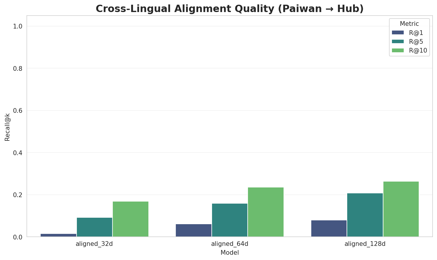 Alignment Quality