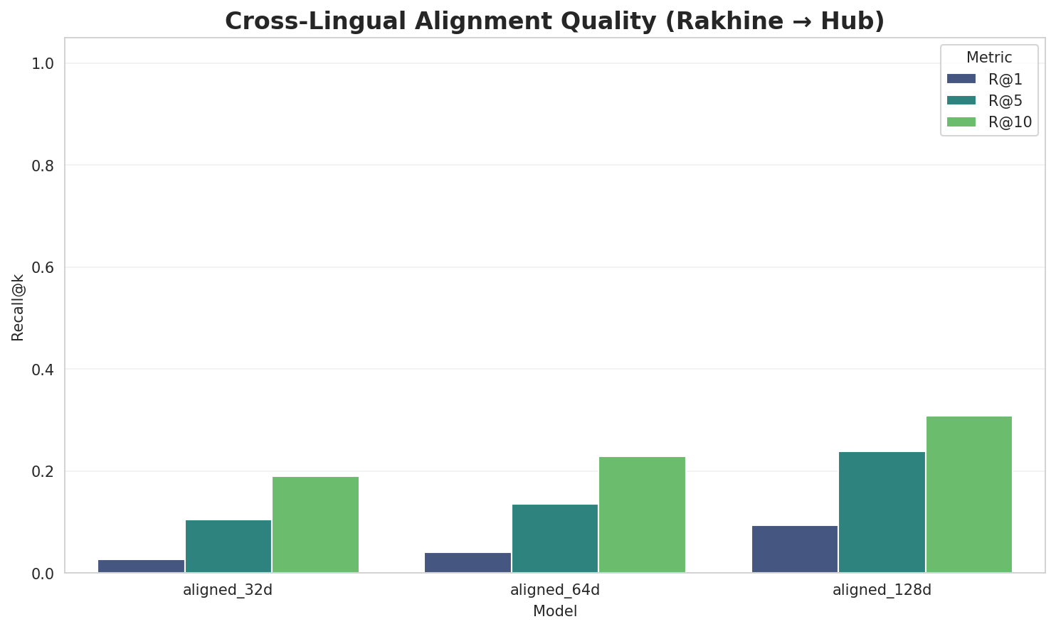 Alignment Quality