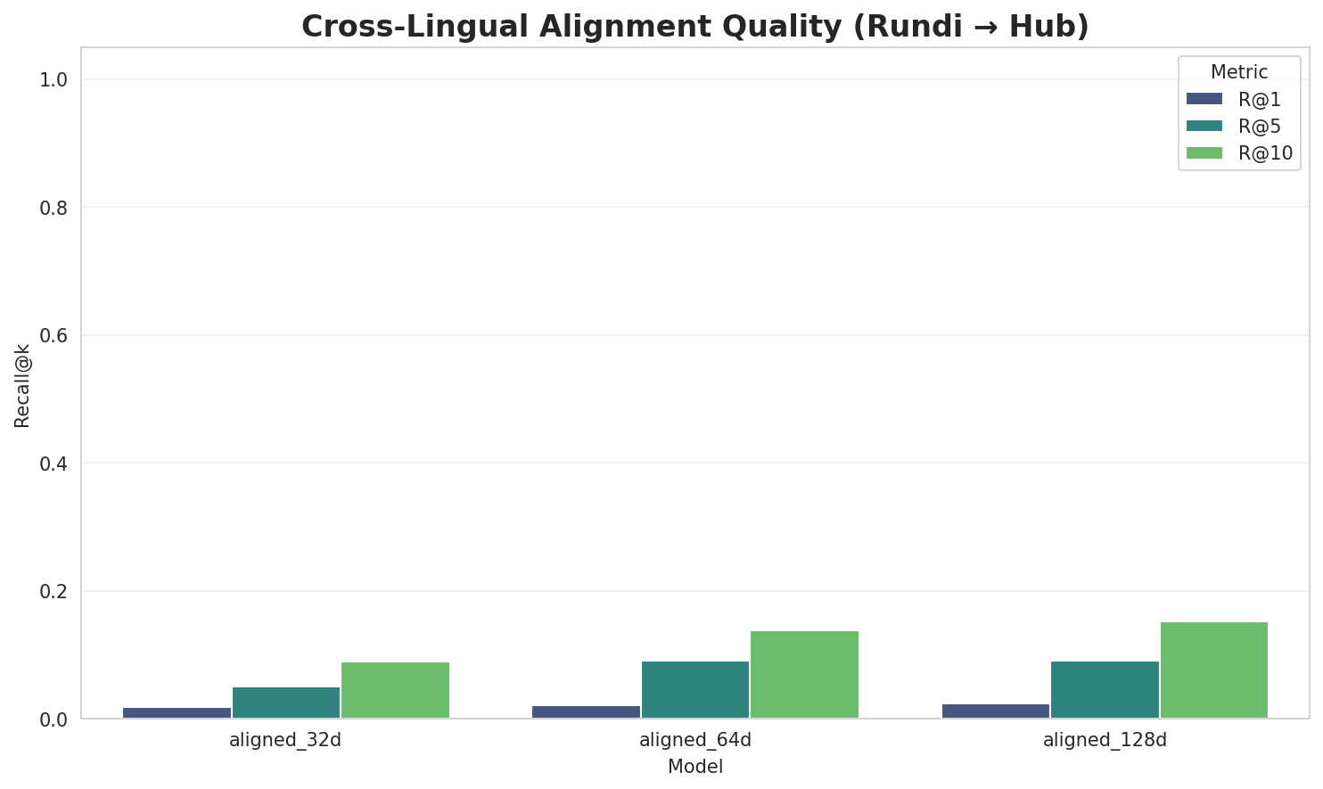 Alignment Quality