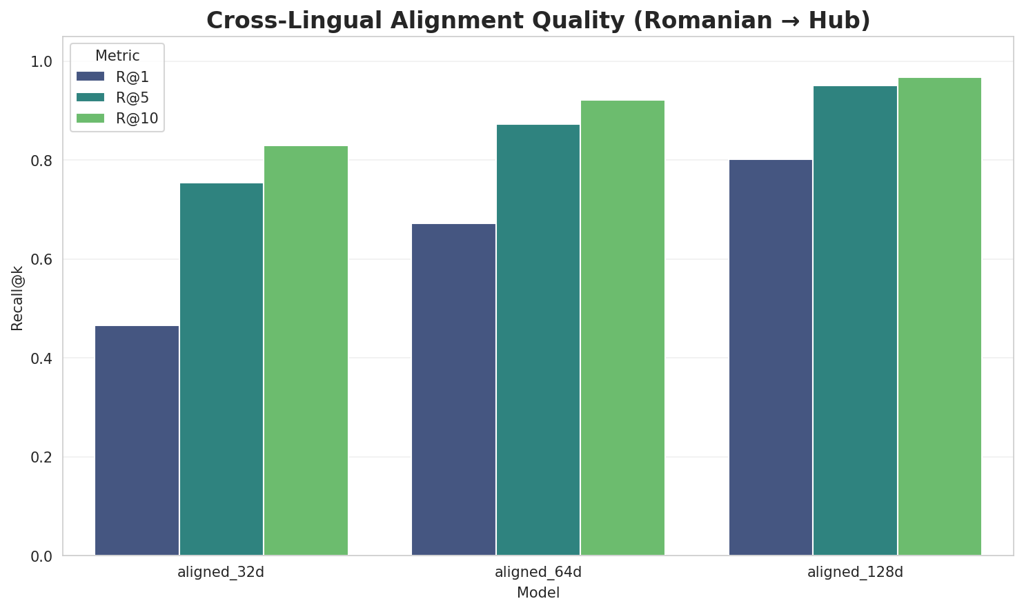 Alignment Quality