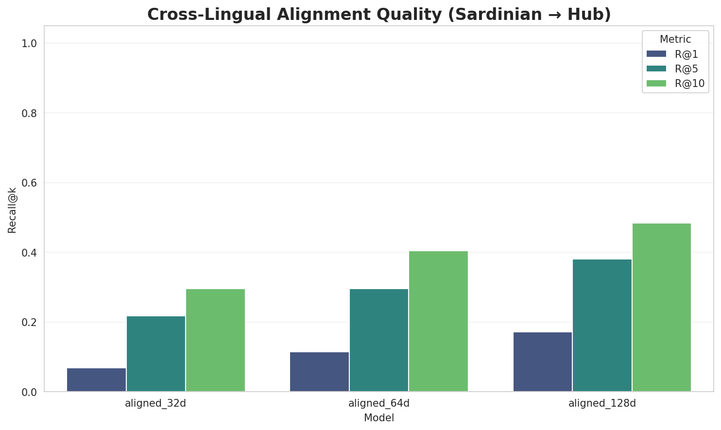 Alignment Quality