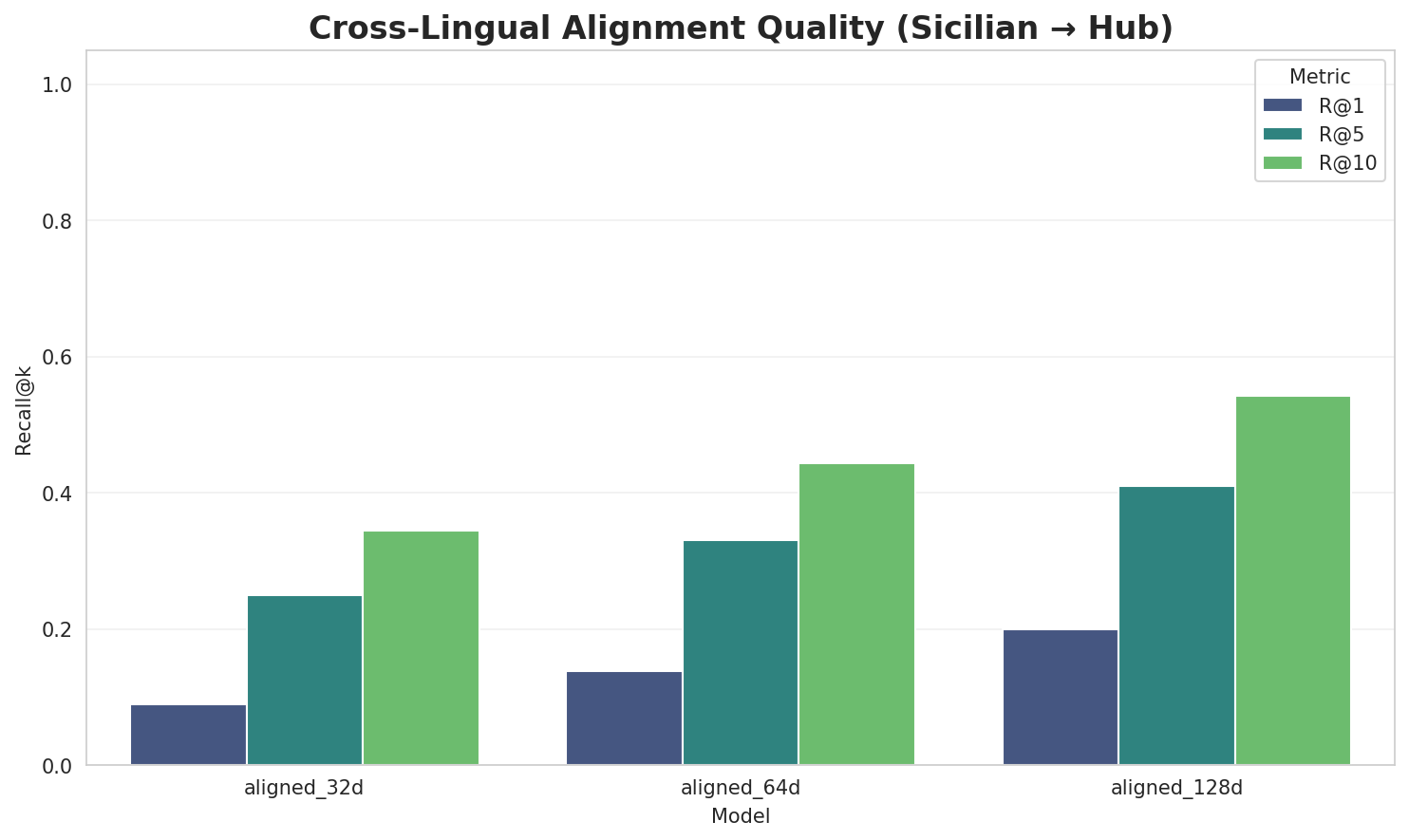 Alignment Quality