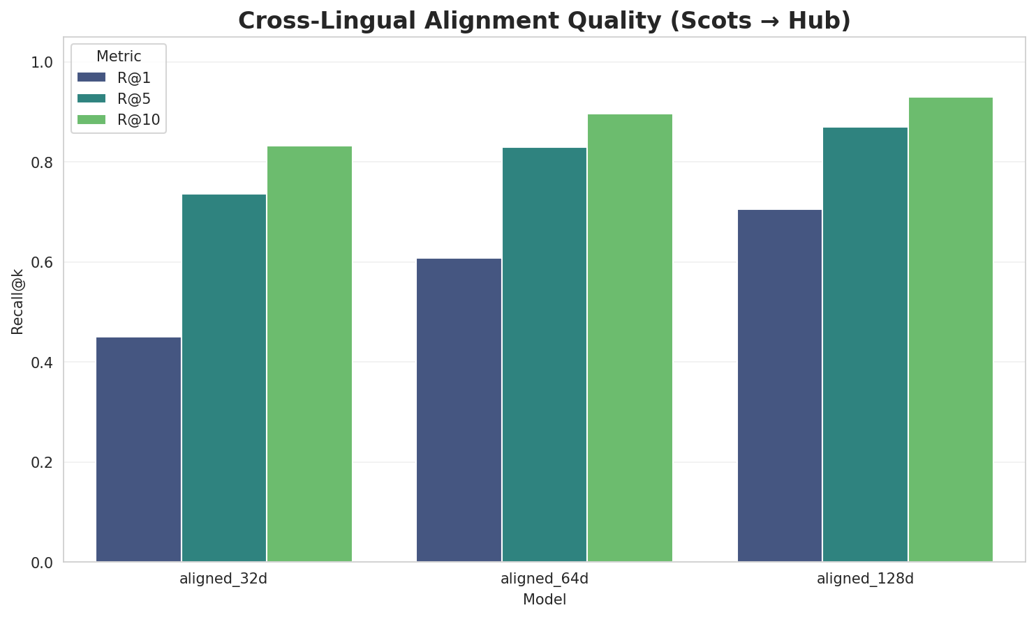 Alignment Quality