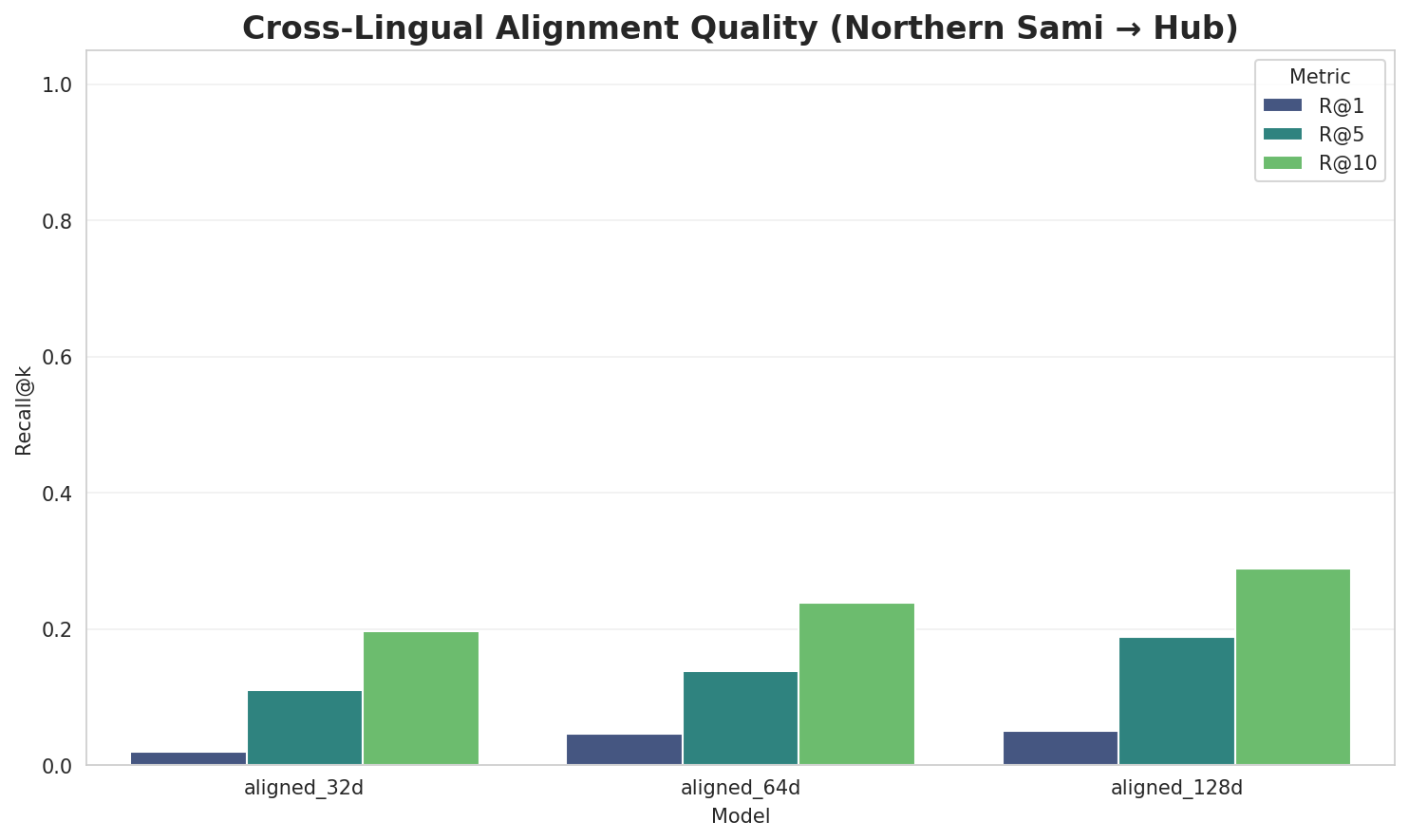 Alignment Quality