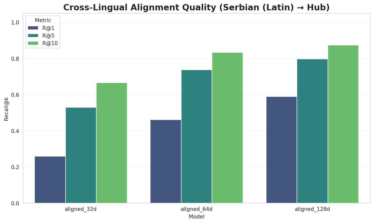 Alignment Quality
