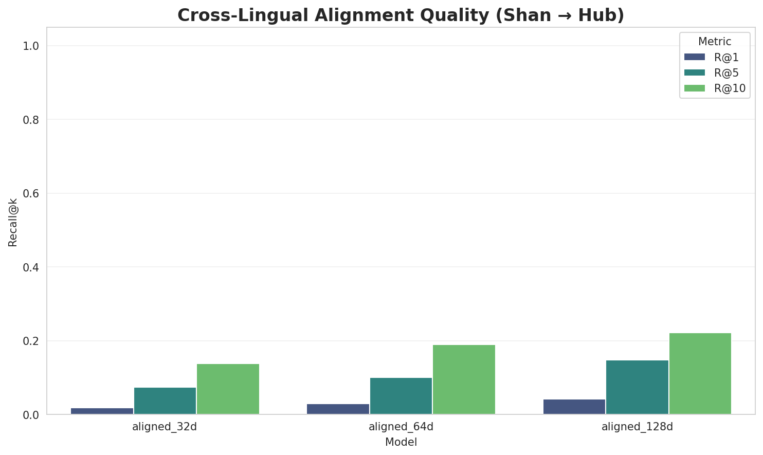 Alignment Quality