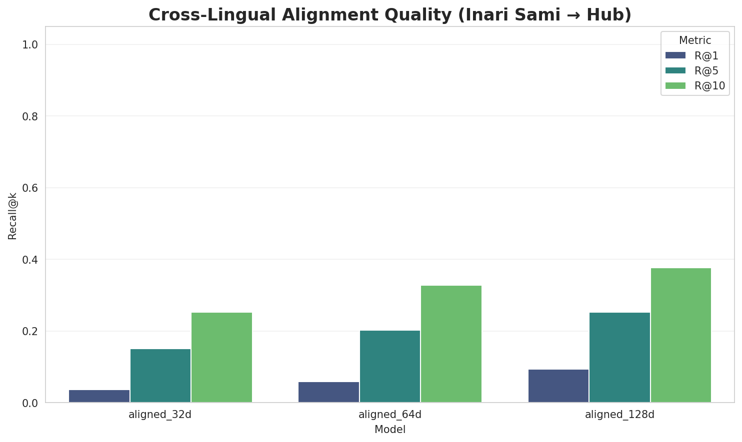 Alignment Quality