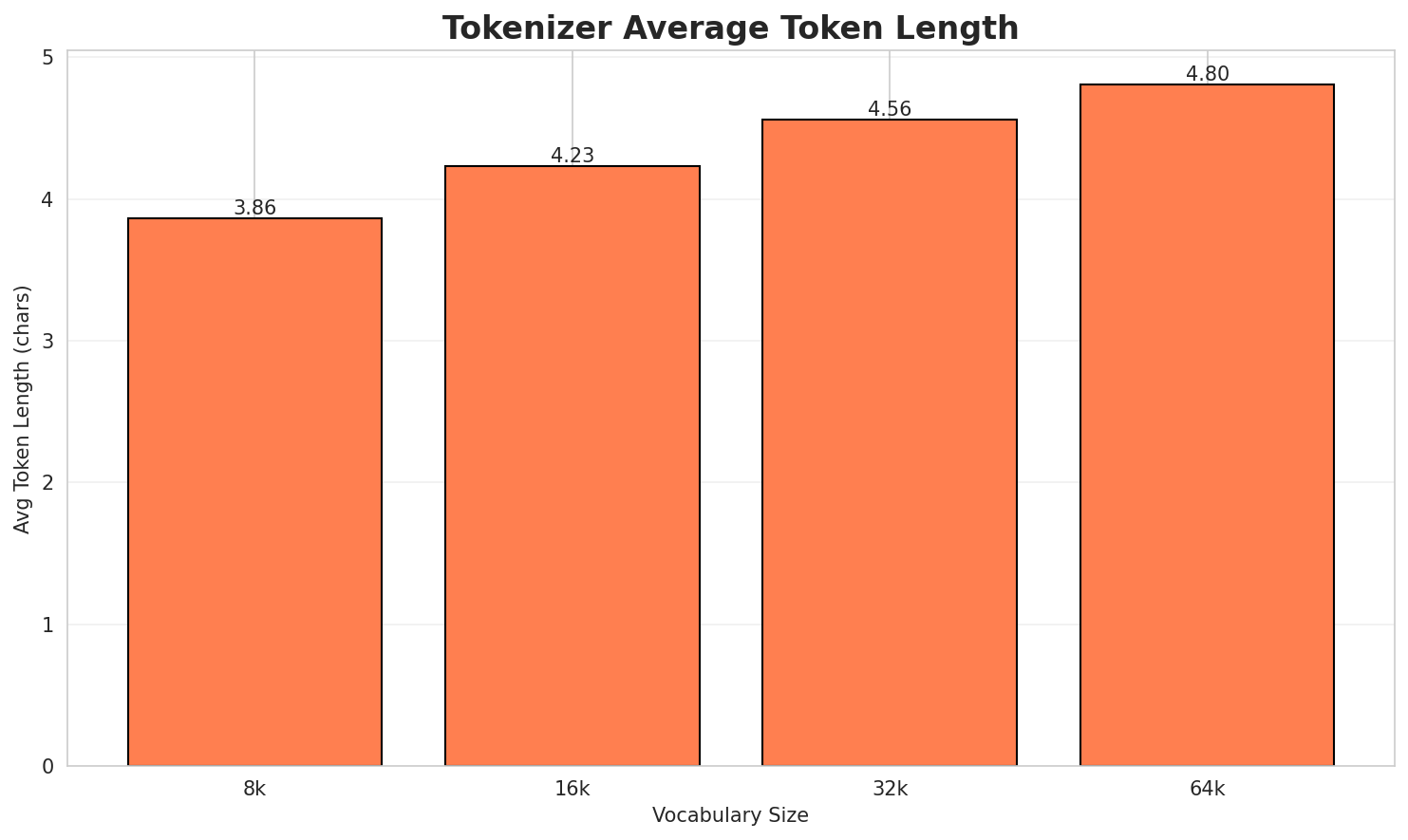 Tokenizer Fertility