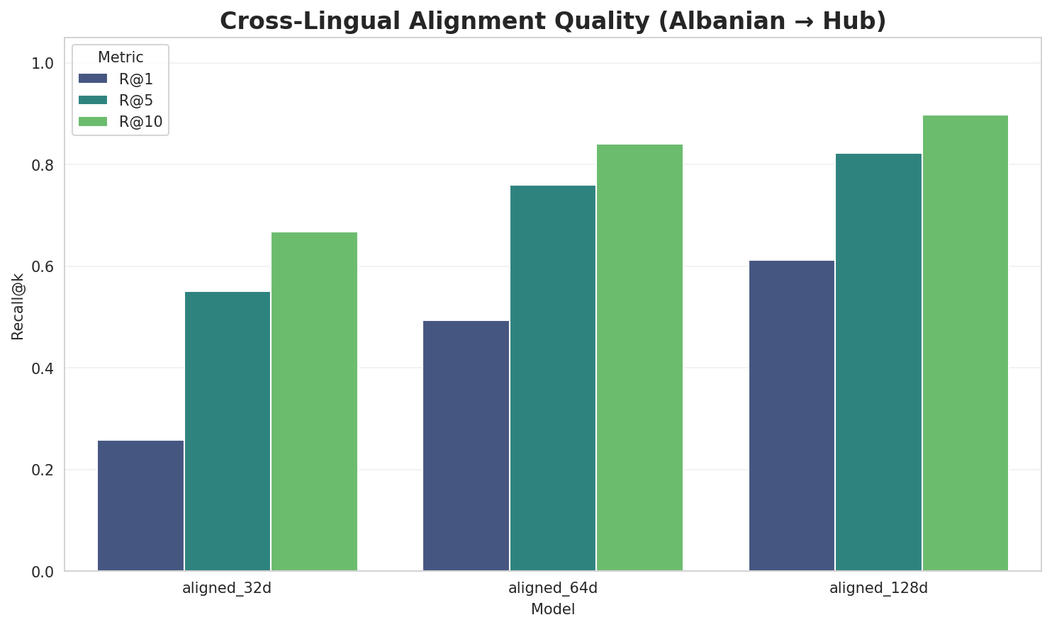 Alignment Quality