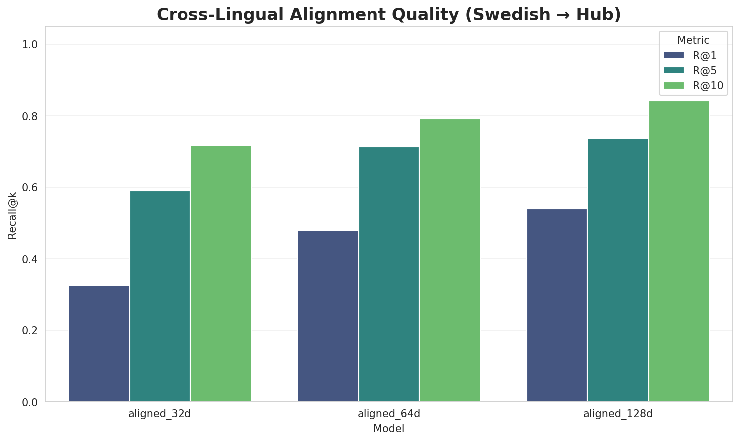 Alignment Quality