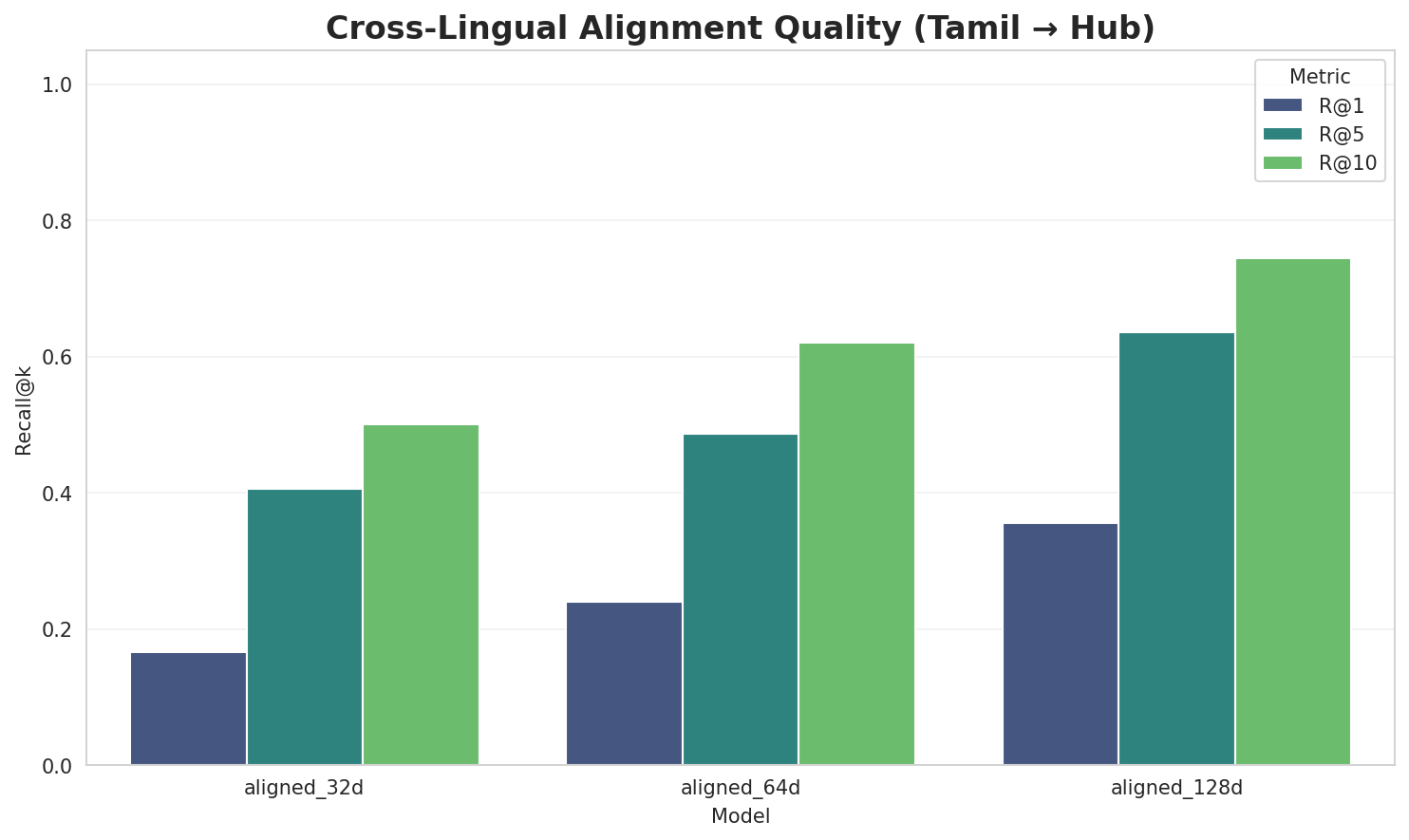 Alignment Quality