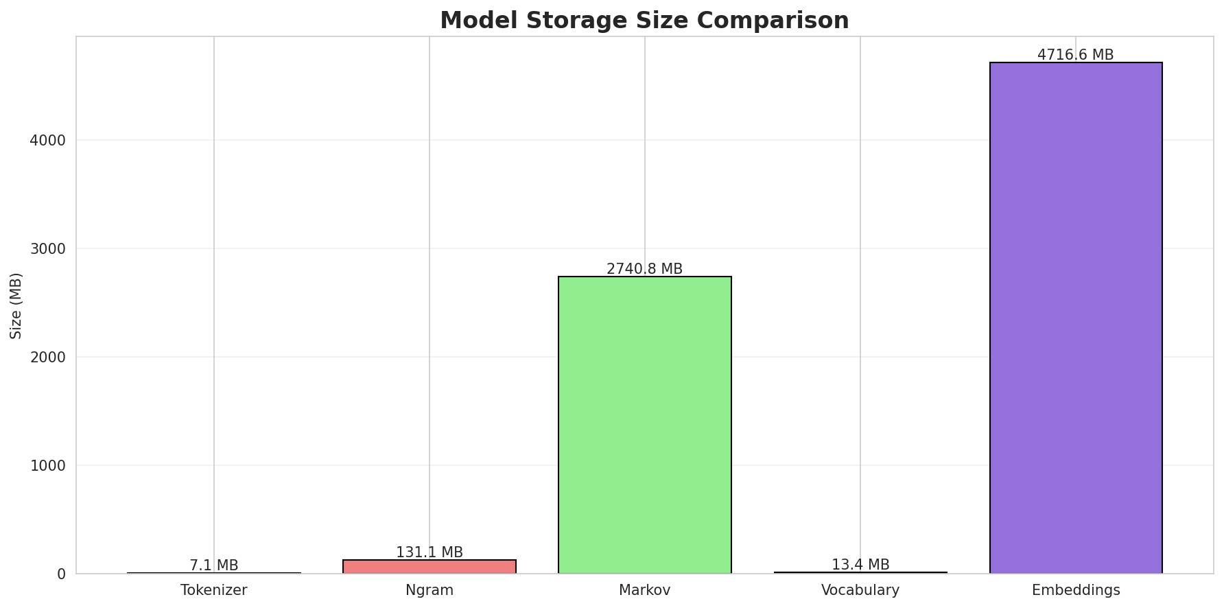 model_sizes.png