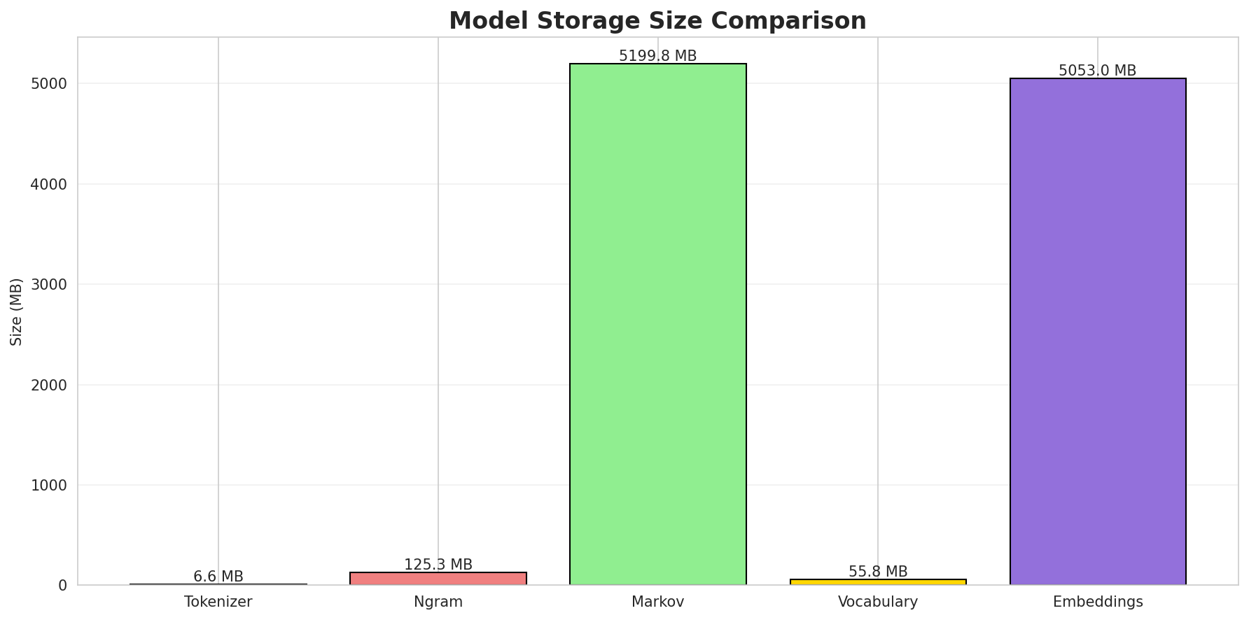 model_sizes.png