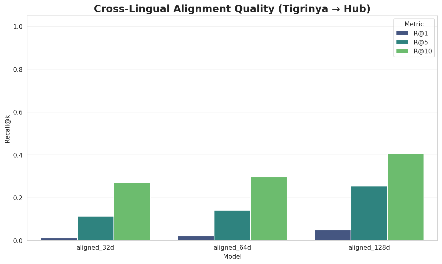 Alignment Quality