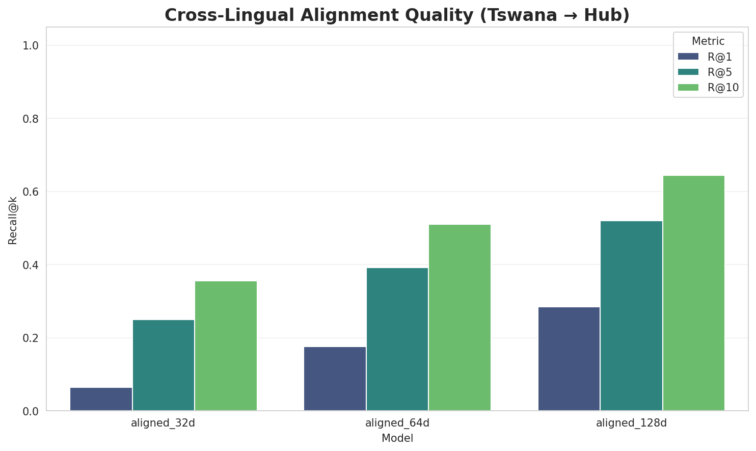 Alignment Quality
