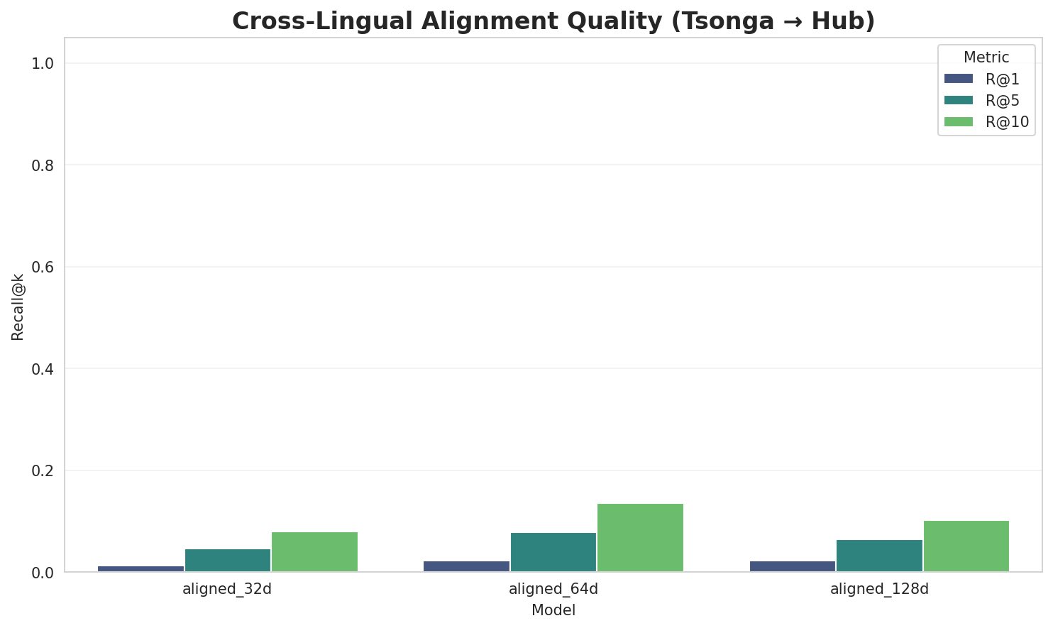 Alignment Quality