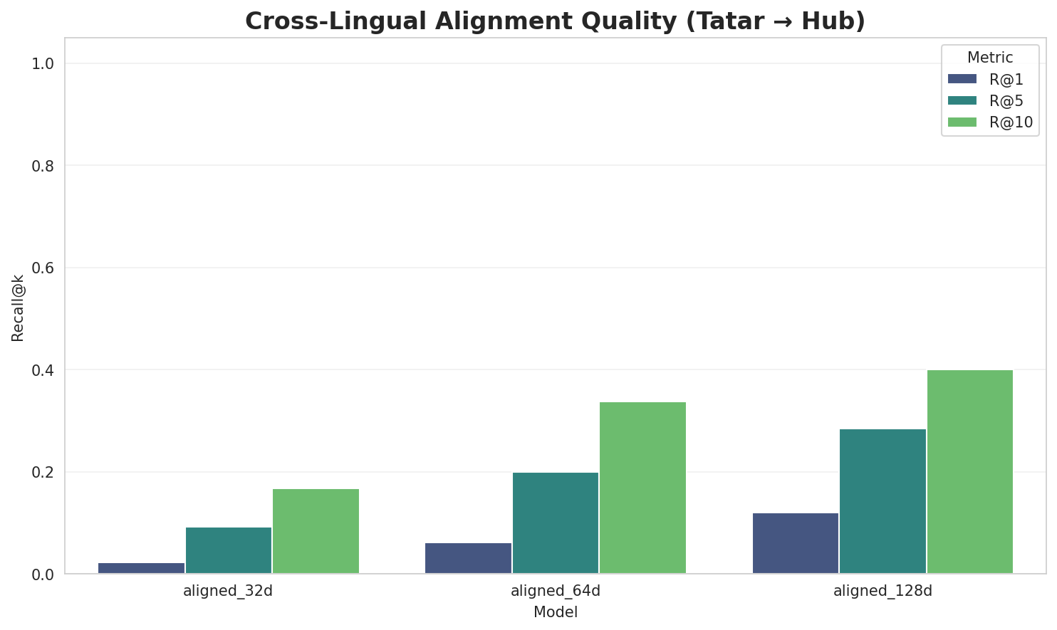 Alignment Quality