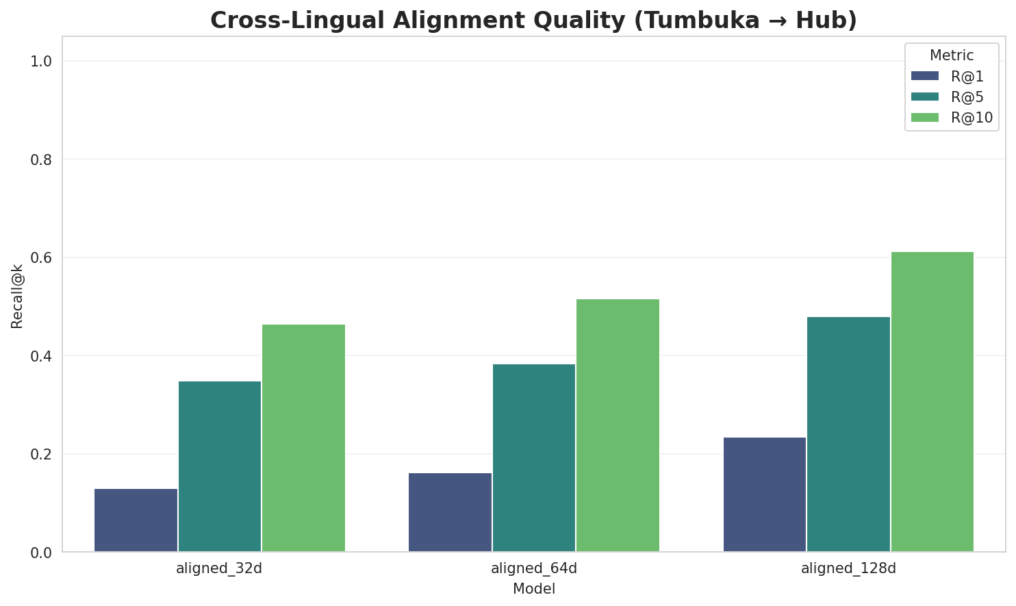 Alignment Quality