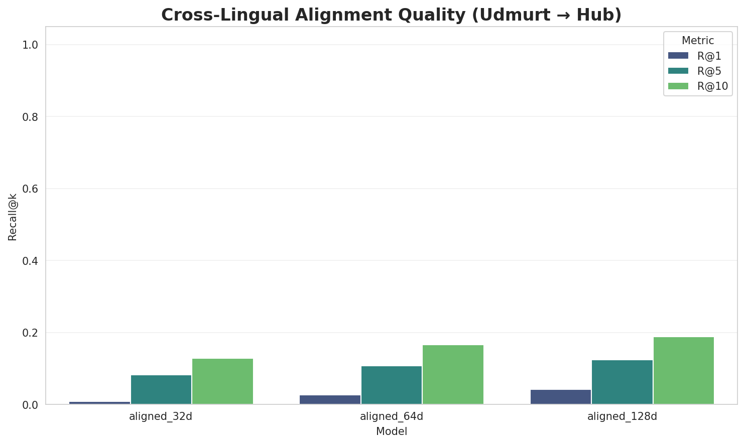Alignment Quality
