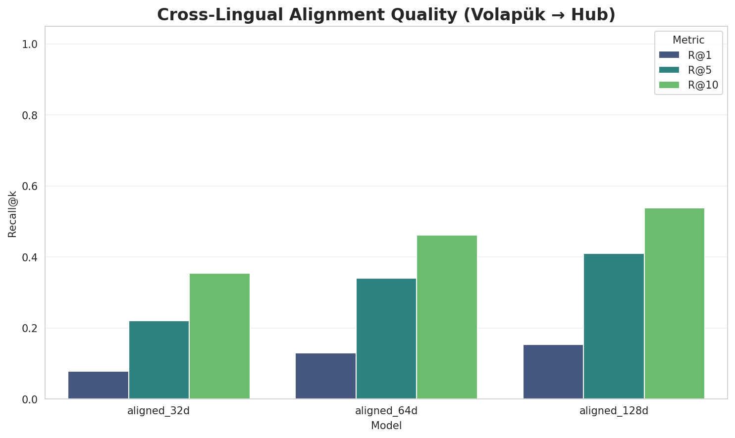 Alignment Quality