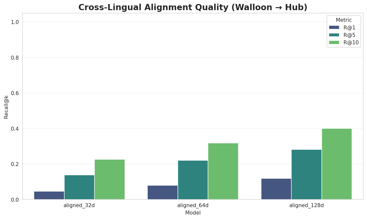 Alignment Quality
