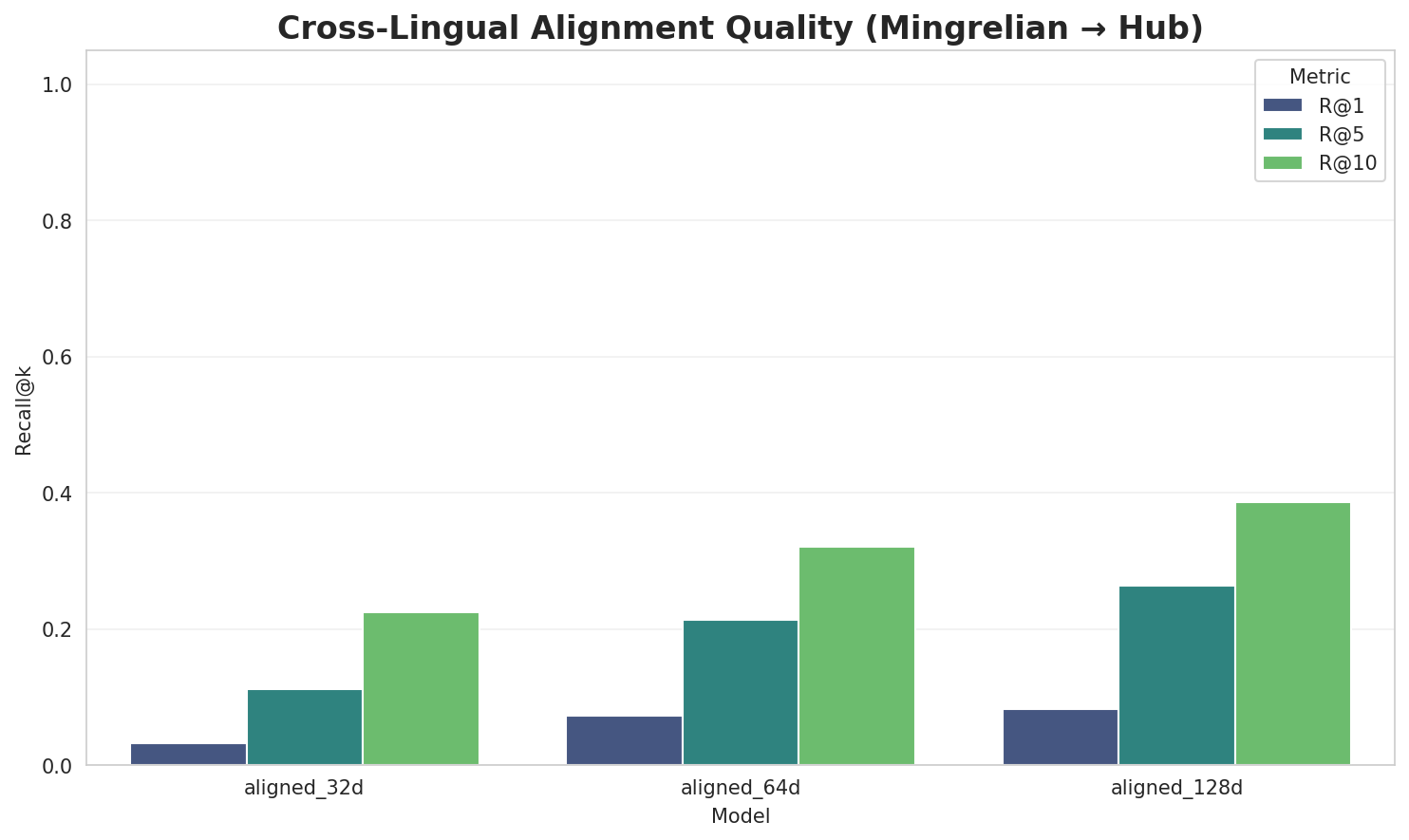 Alignment Quality