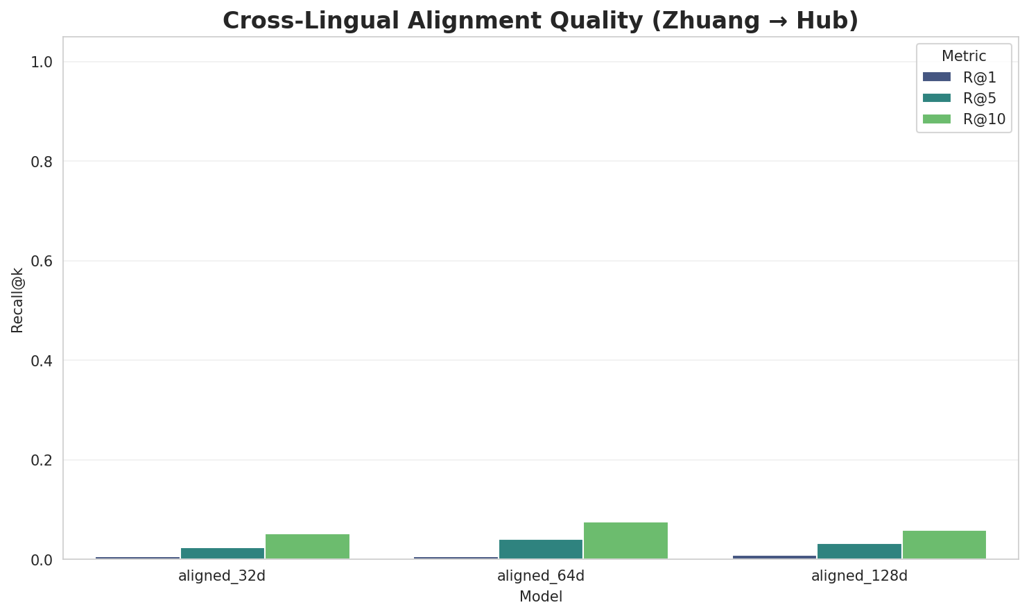 Alignment Quality